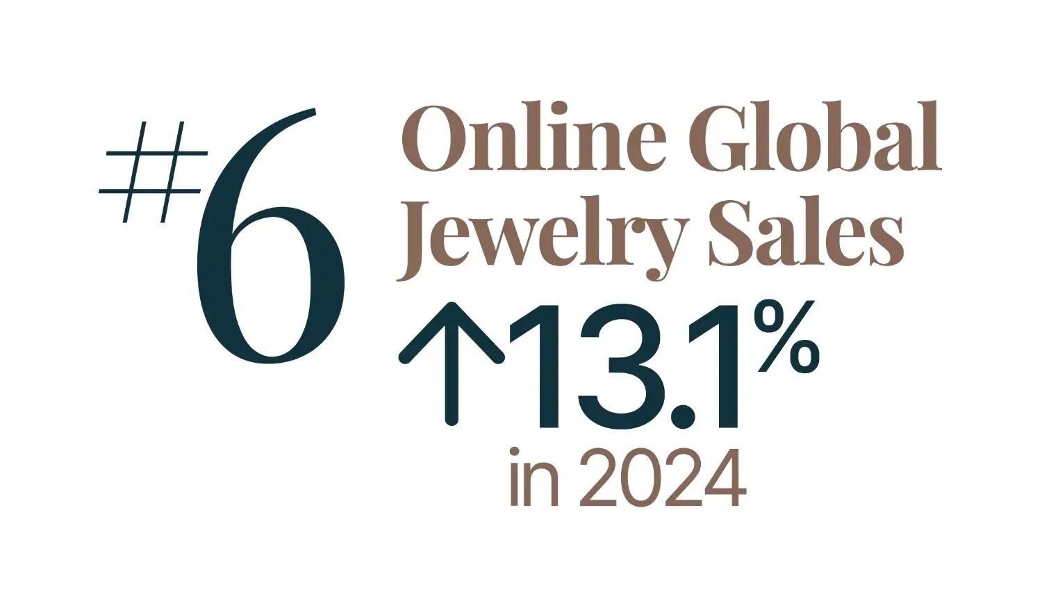 10 Online Jewelry Sales Statistics You Need To Know